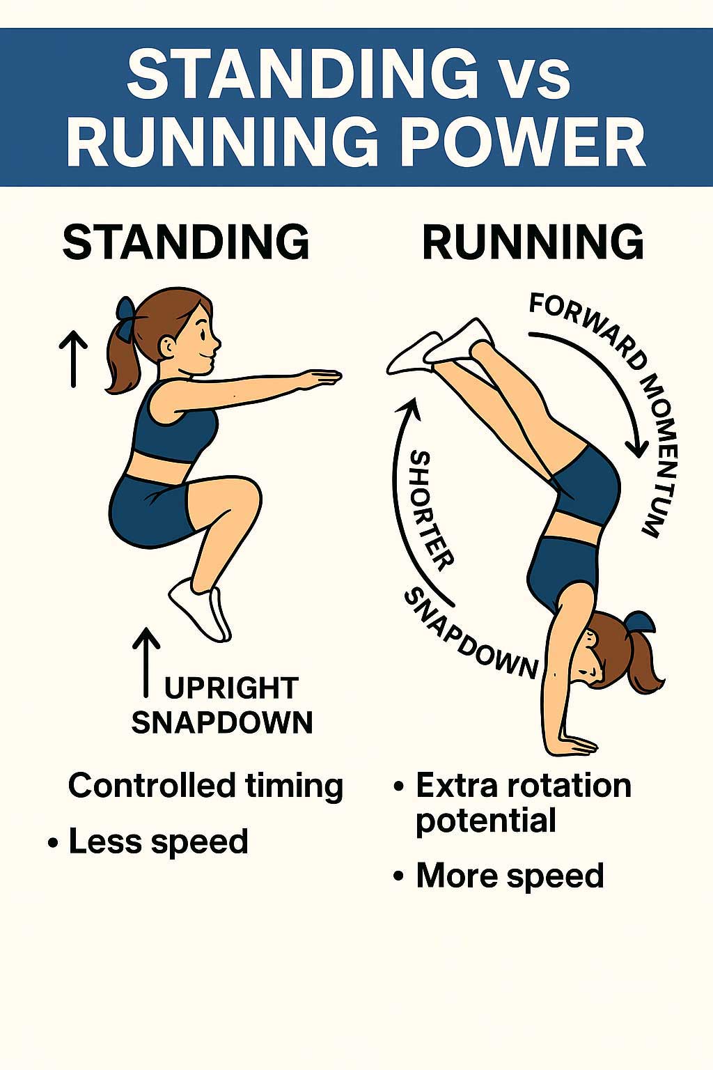 standing vs running power step 1 competitive cheerleading